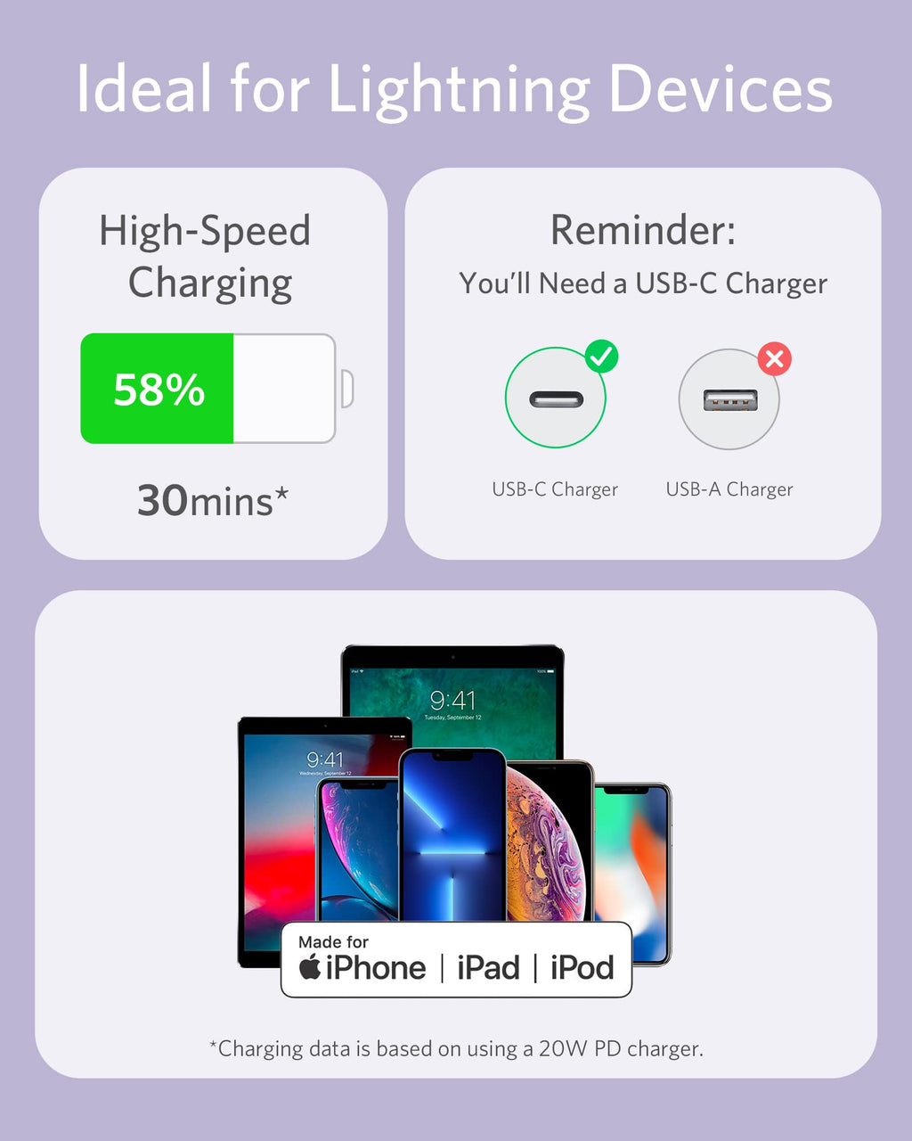 Refurbished Anker 641 USB-C to Lightning Cable (Flow, Silicone)