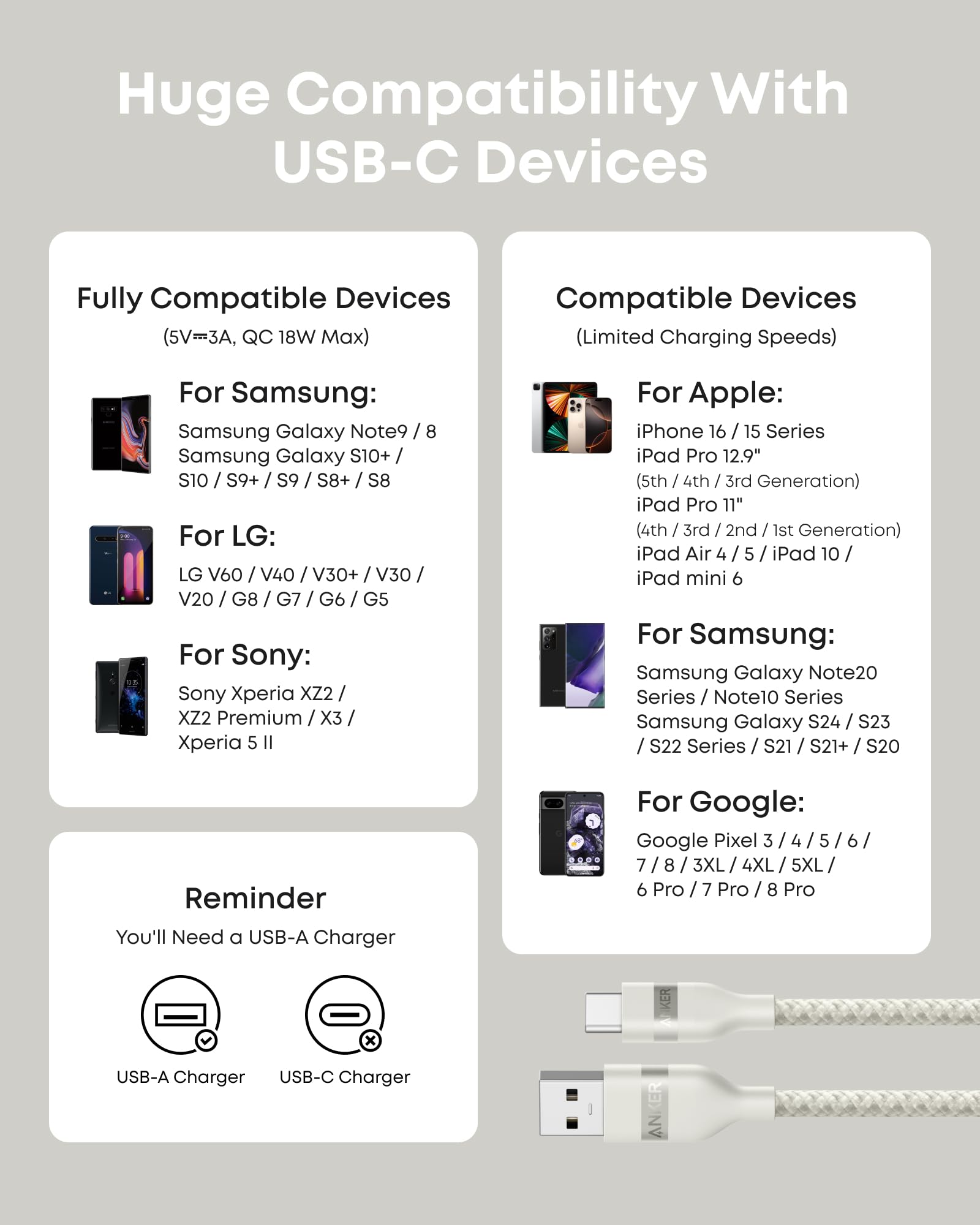 Anker USB-A to USB-C Cable (3 ft, Upcycled-Braided, 2 Pack）